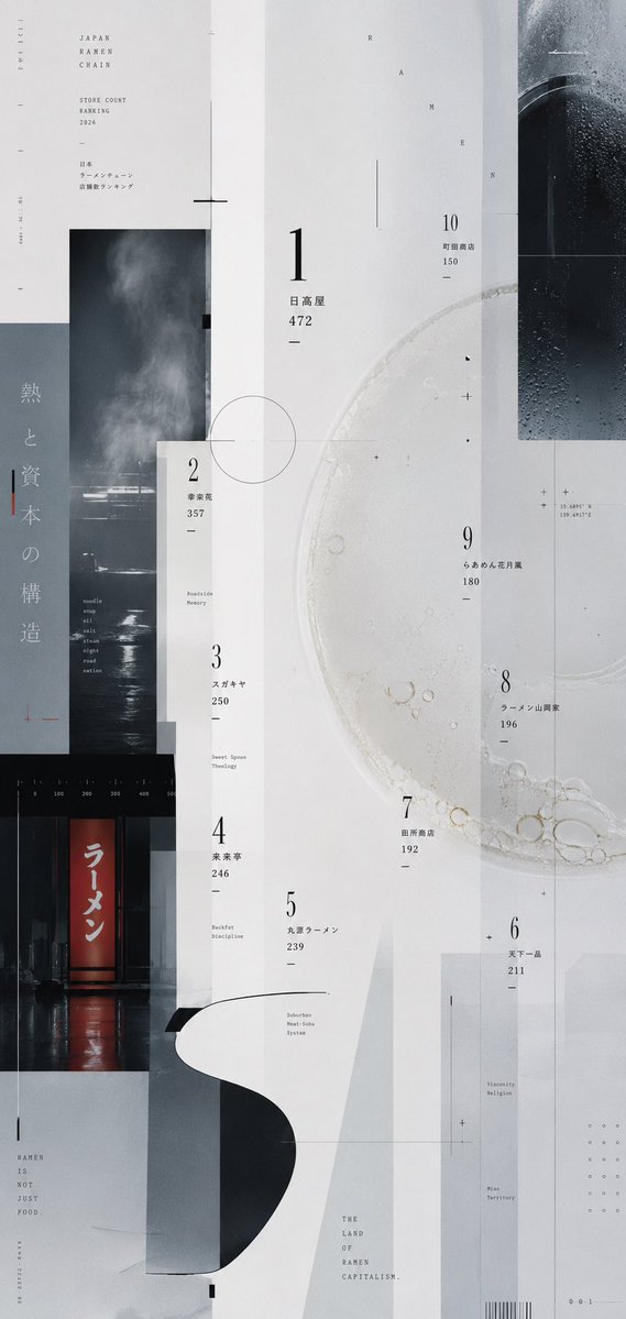 AI Prompt for Generating Avant-Garde Ramen Rankings Posters