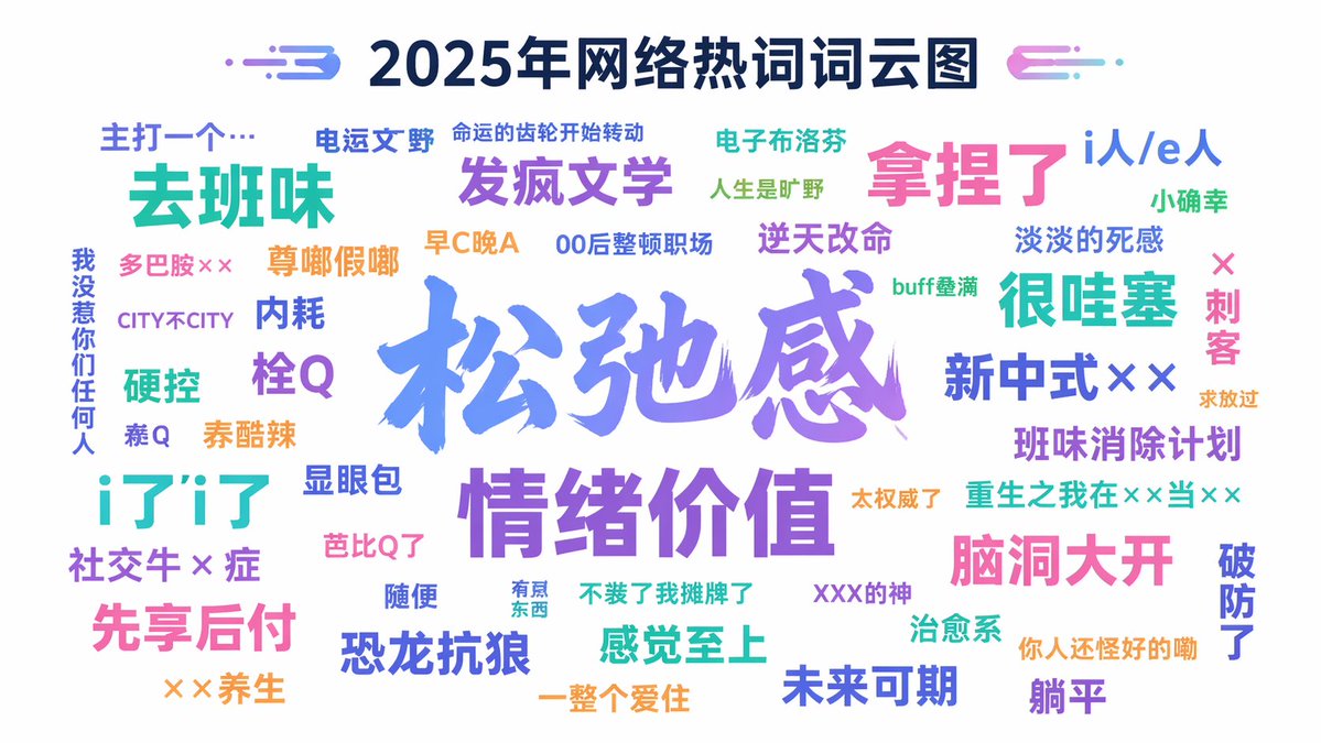 AI Prompt for Generating Interactive 2025 Internet Buzzword Visualizations