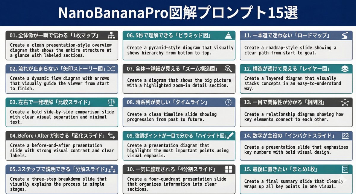 AI Prompt for Generating Professional Diagrams with Nano Banana Pro