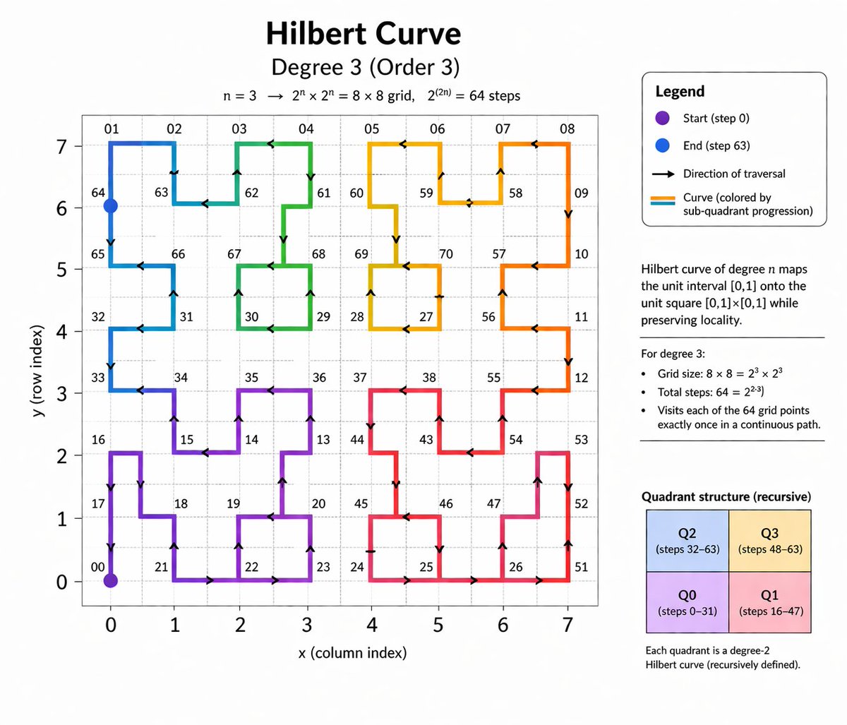 AI Prompt for Generative Hilbert Curve Diagrams: Minimalist Infographic