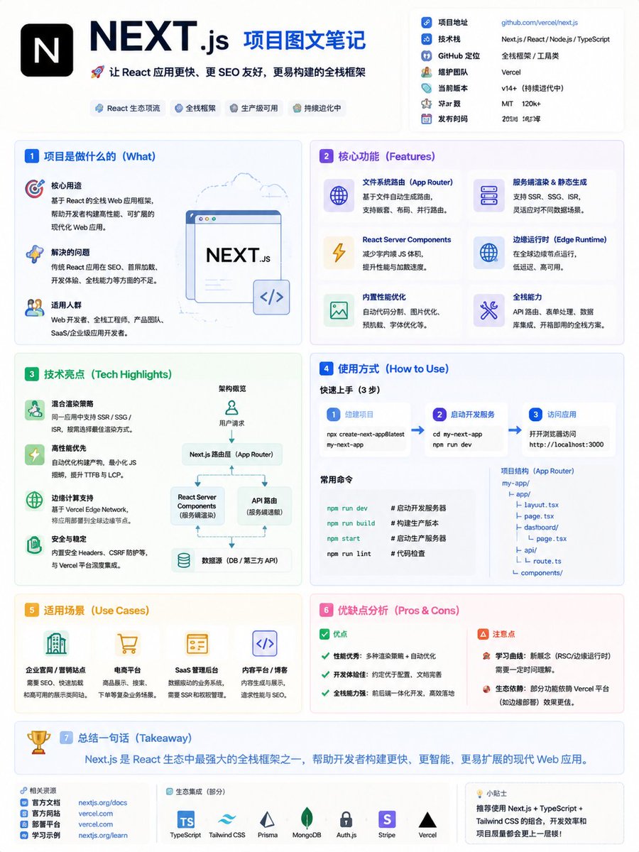 AI Prompt for GitHub Infographic Poster Design