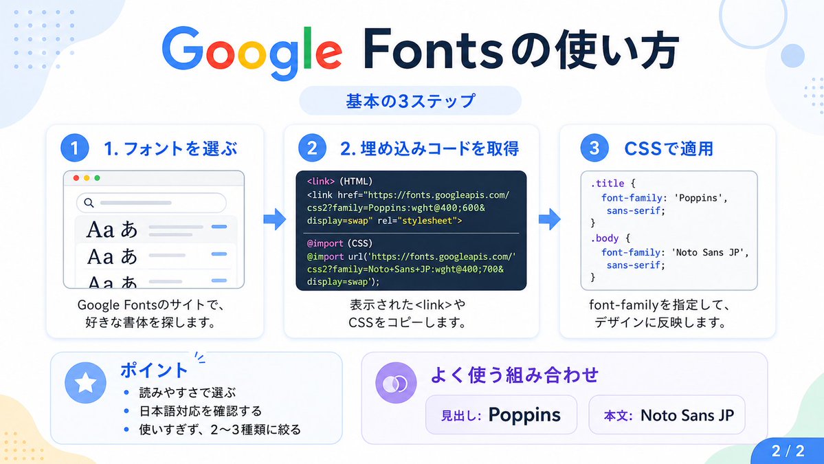 AI Prompt for Google Fonts Japanese Infographic