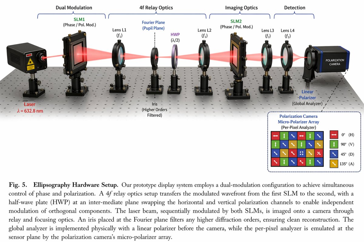 AI Prompt for High-Quality Optical Hardware Infographic
