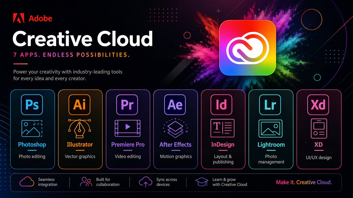 AI Prompt for High-Tech Creative Cloud Poster