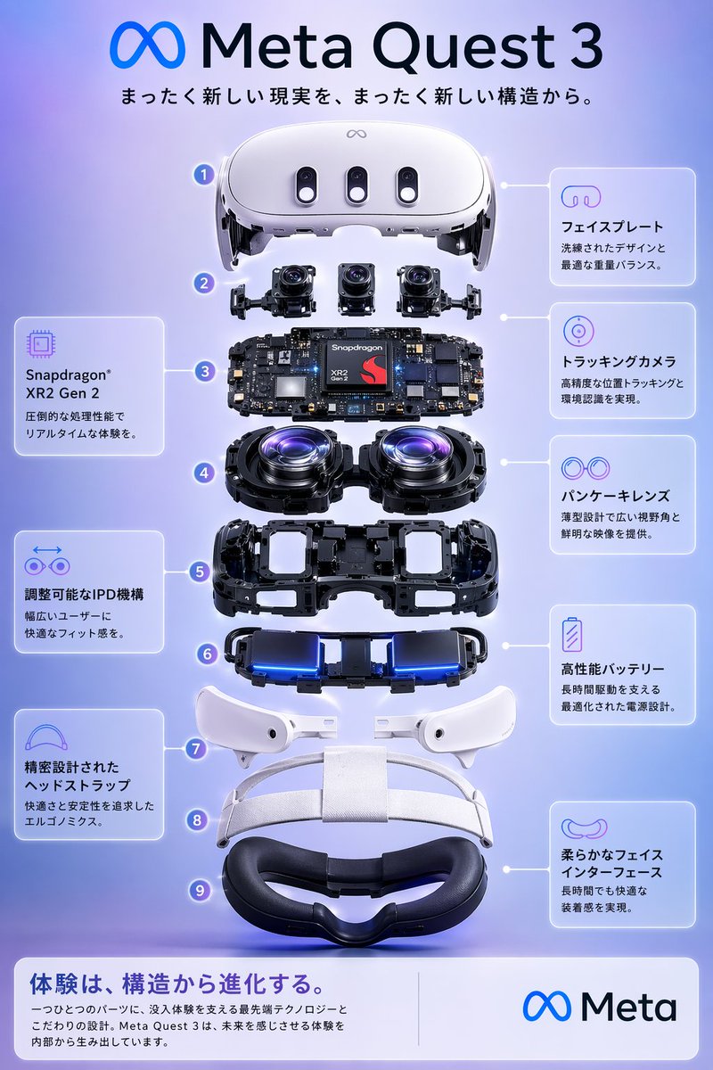 AI Prompt for High-Tech Product Infographic: Exploded View VR Headset