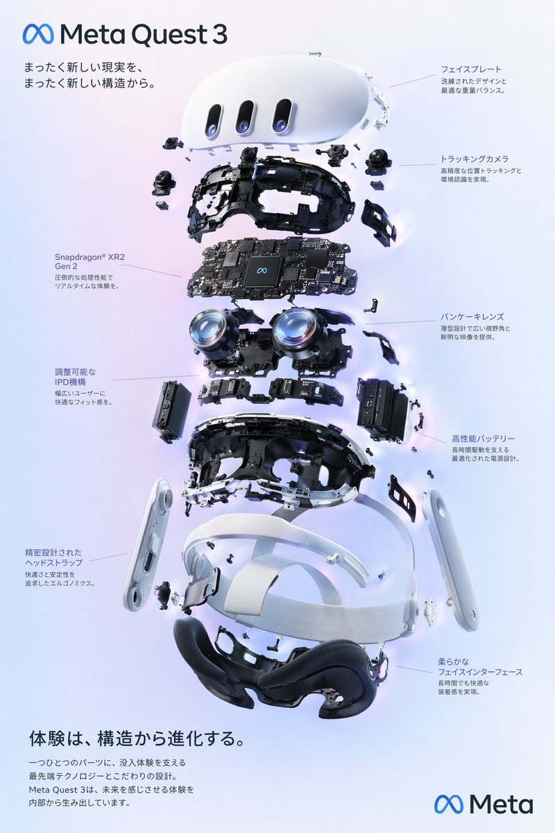 AI Prompt for High-Tech VR Headset Exploded Diagrams with Details