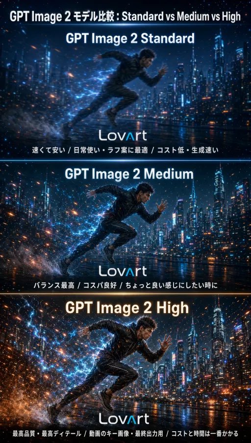 AI Prompt for Image Comparison Infographics - Cyberpunk Cityscapes