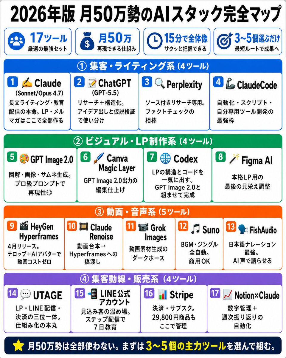AI Prompt for Japanese AI Stack Infographic Template