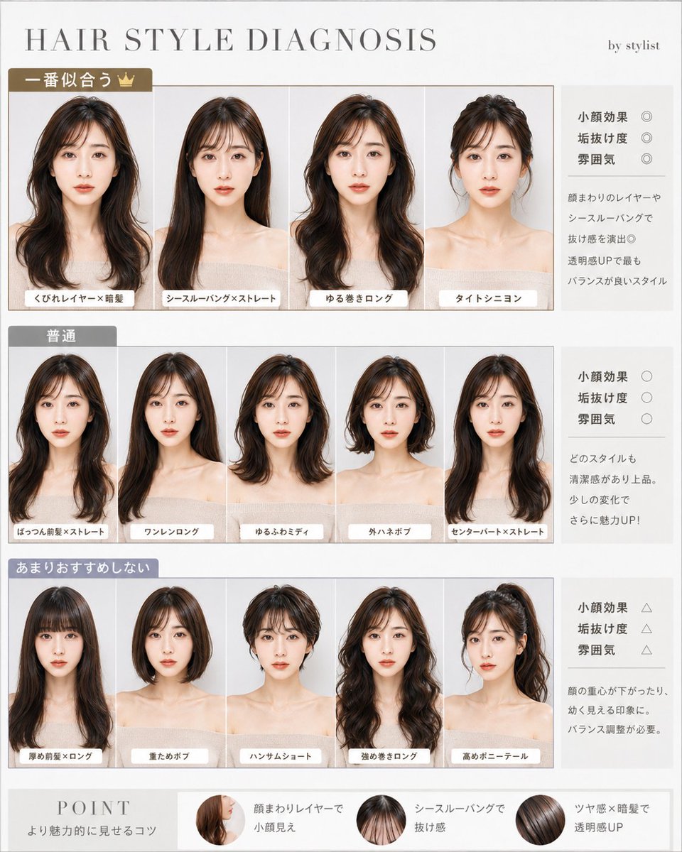 AI Prompt for Japanese Beauty Consultation Infographic