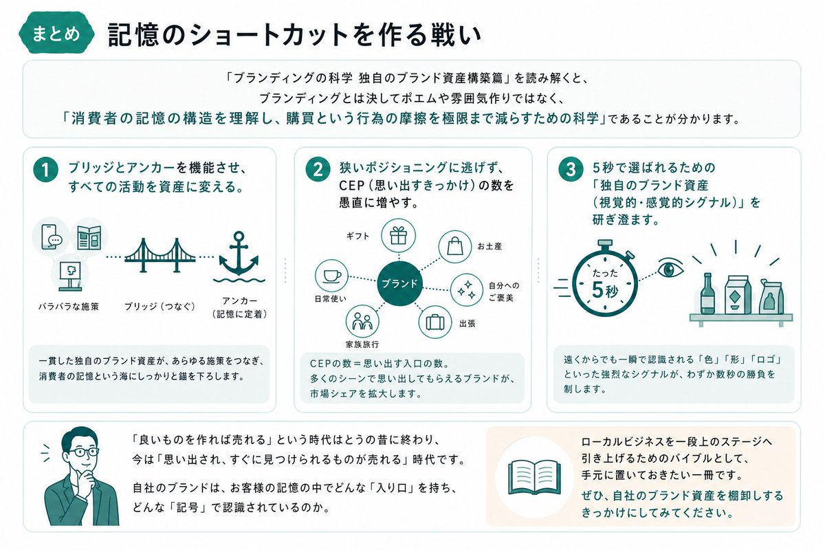 AI Prompt for Japanese Branding Icons and Infographic Templates