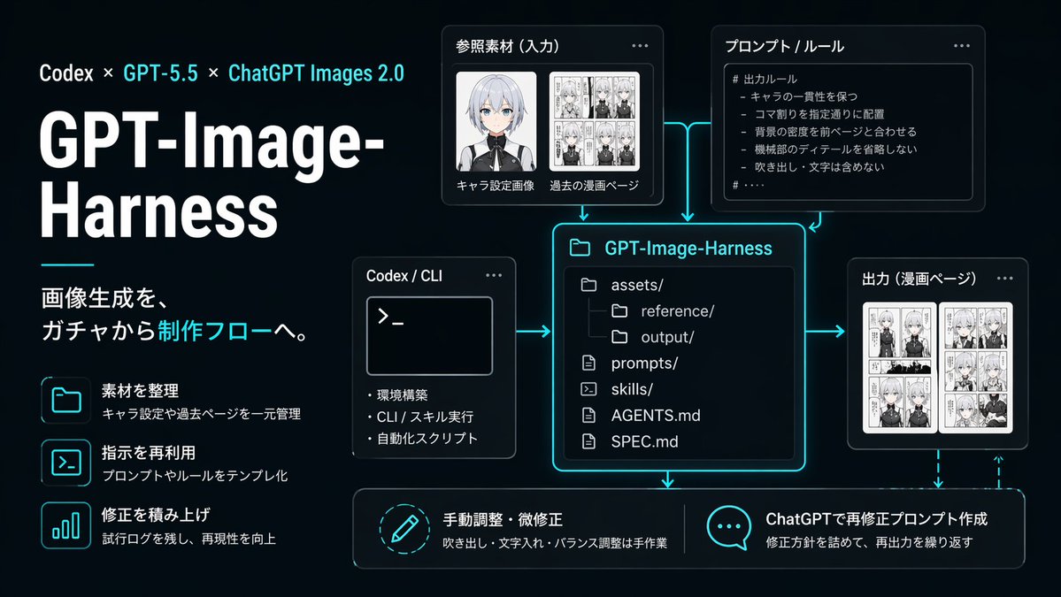 AI Prompt for Japanese-Style AI Image Workflow Infographic