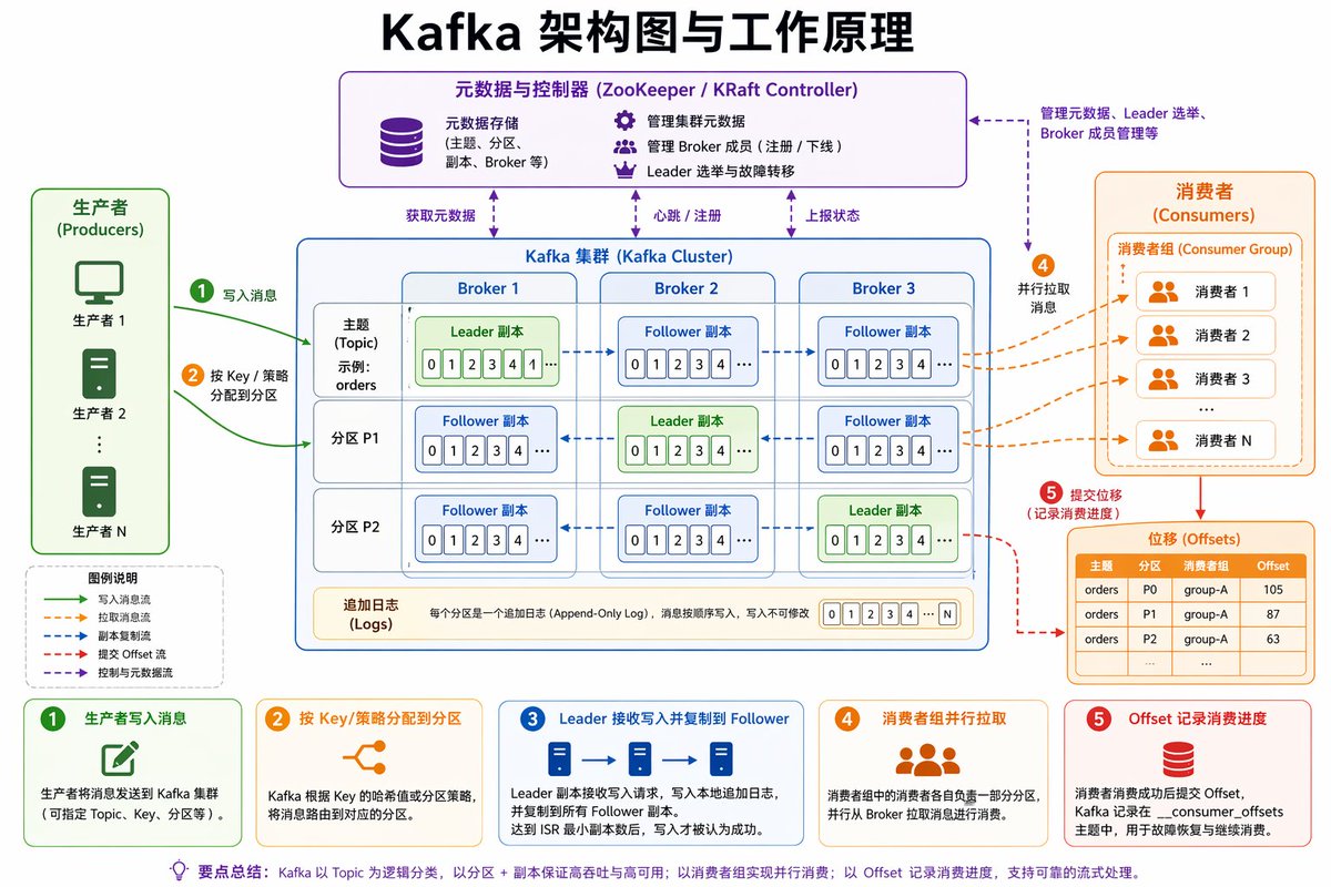 AI Prompt for Kafka Software Architecture Infographic