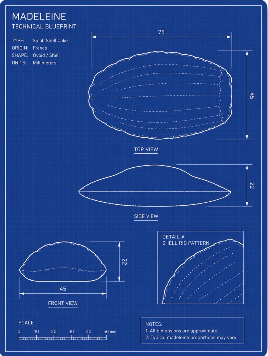 AI Prompt for Making Custom Madeleine Technical Blueprints for Artists