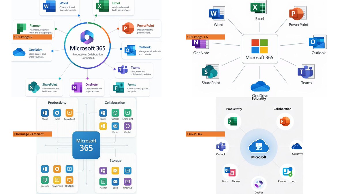 AI Prompt for Microsoft 365 Ecosystem Comparison Infographic
