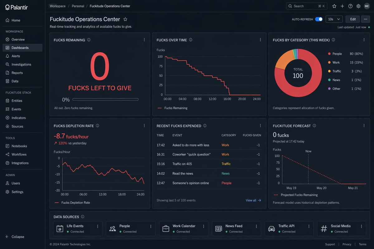 AI Prompt for Minimalist Data Dashboard Screenshot