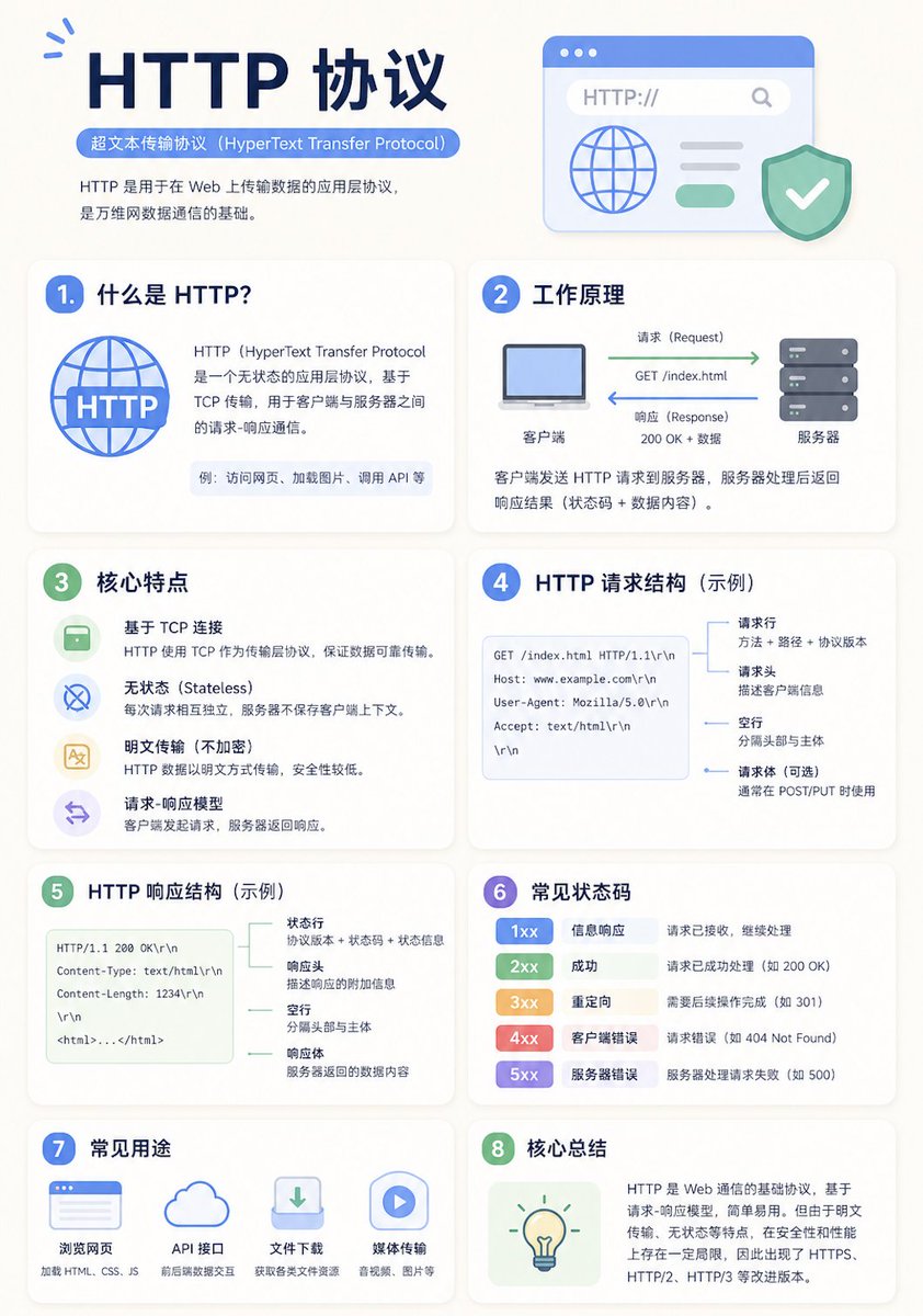 AI Prompt for Minimalist Educational Infographic Design