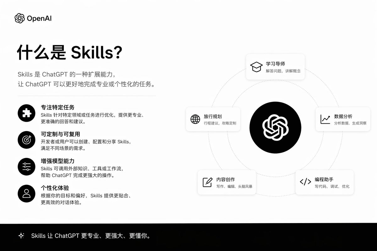 AI Prompt for Minimalist Infographic Design: Efficient Presentation Slides