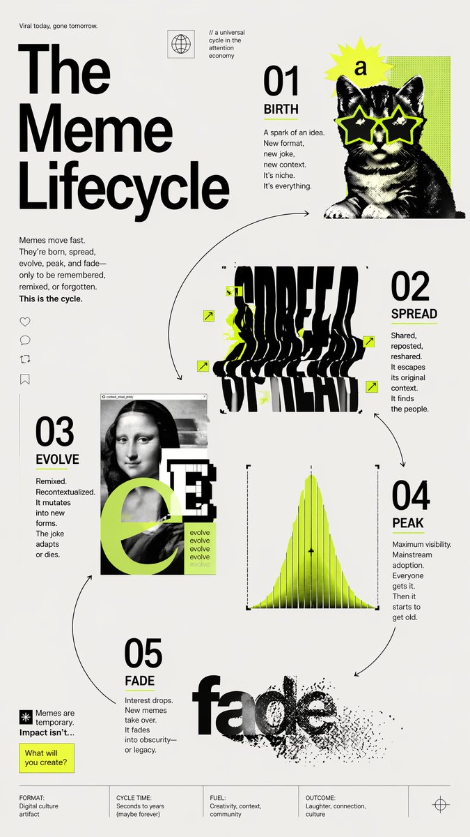 AI Prompt for Minimalist Infographic with Illustrations