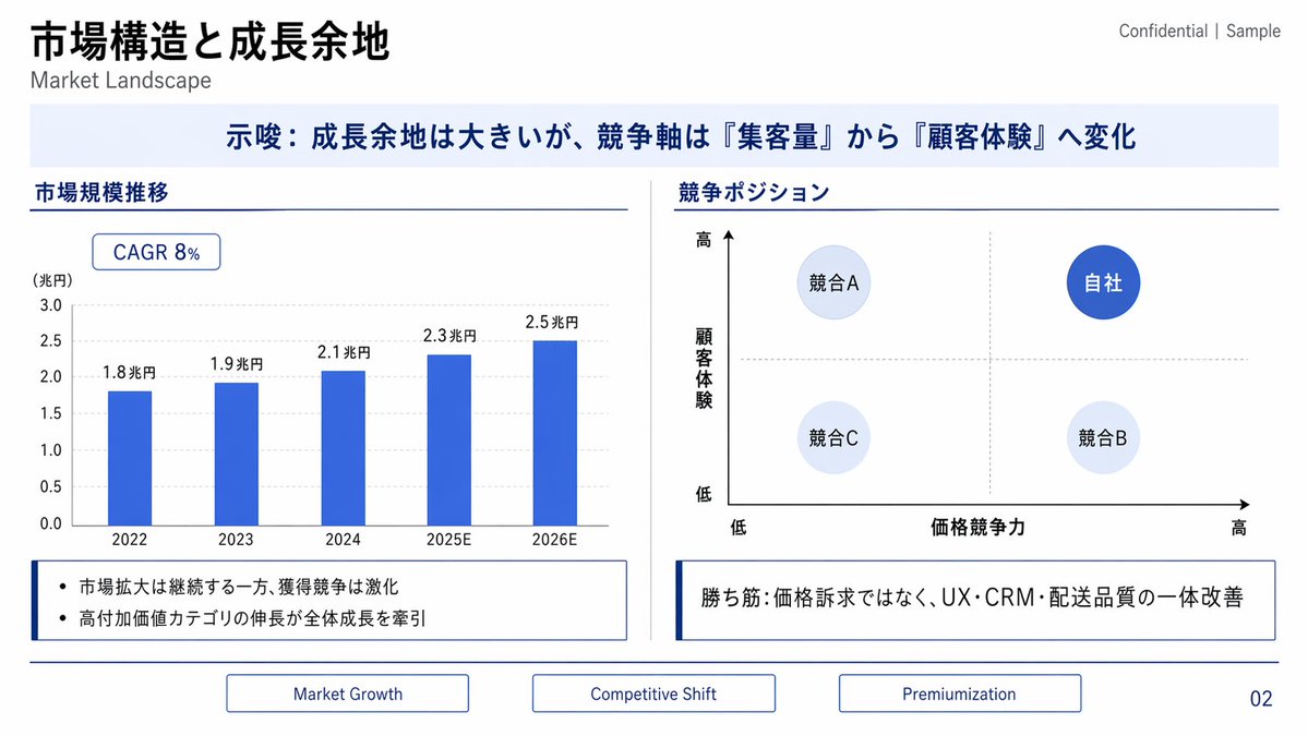 AI Prompt for Minimalist Japanese Consulting Slide Template