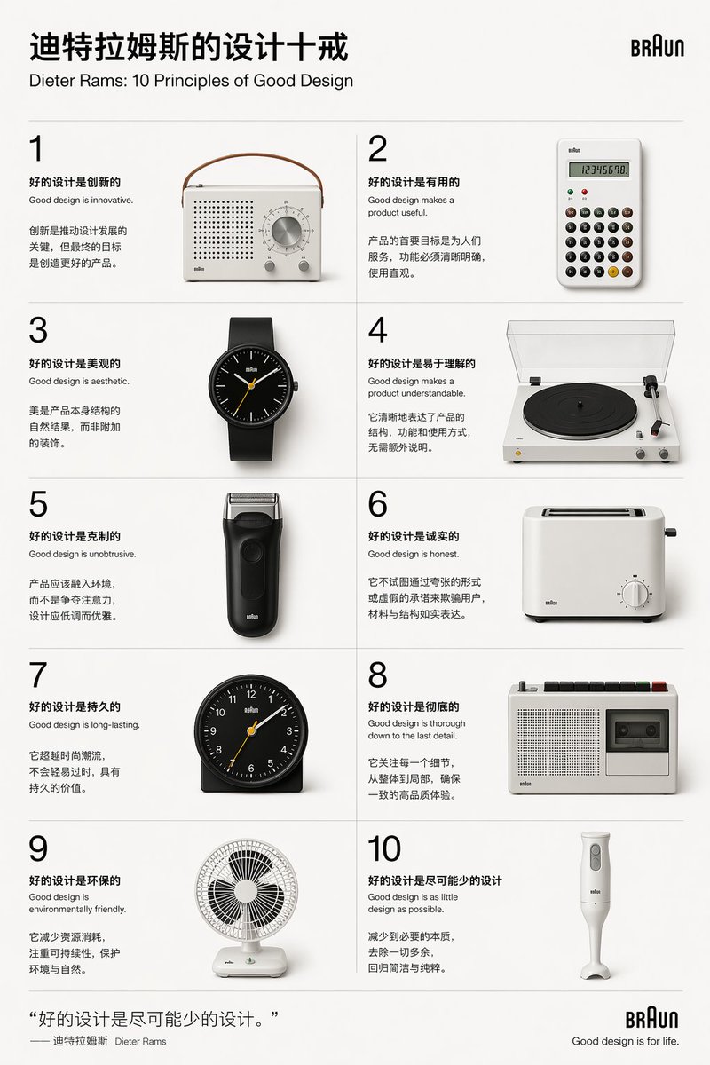 AI Prompt for Minimalist Product Design Poster: Dieter Rams' Principles