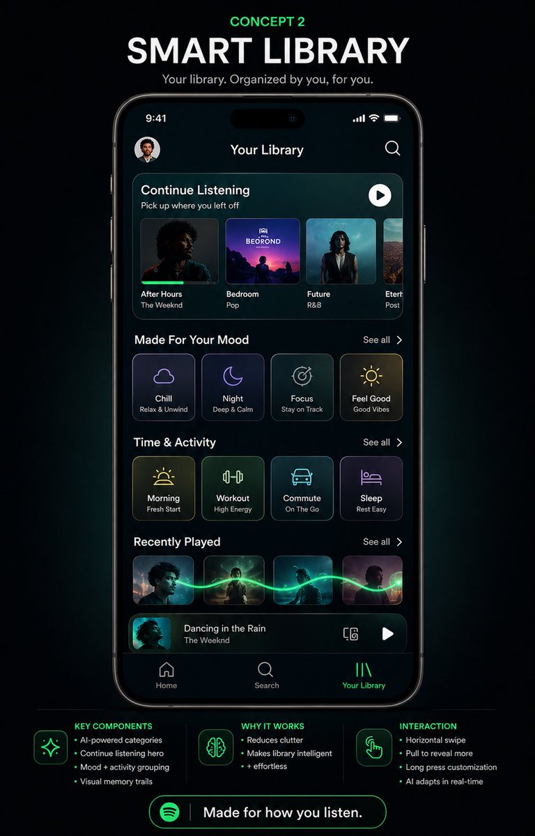 AI Prompt for Modern Smartphone UI Design: Smart Library Music App Concept