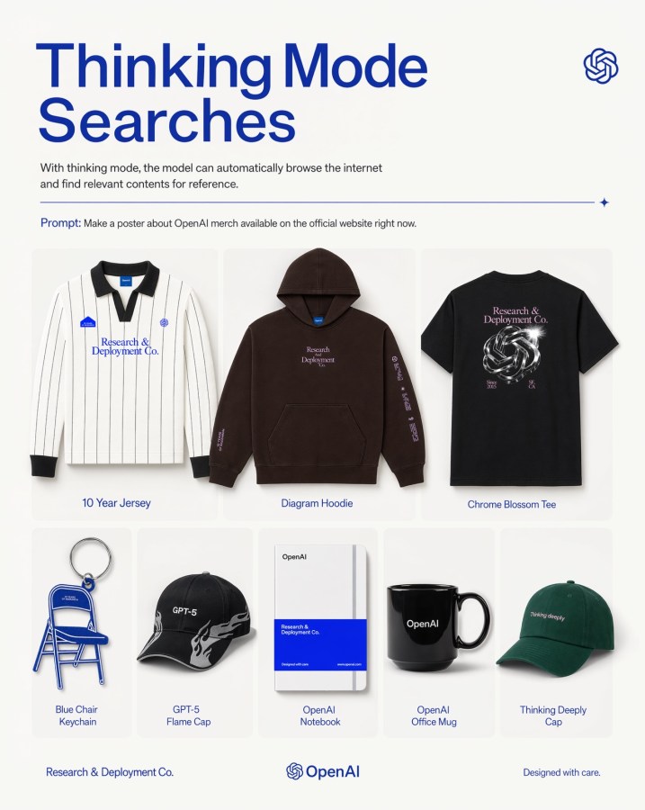 AI Prompt for OpenAI Merchandise Poster with Minimalist Design