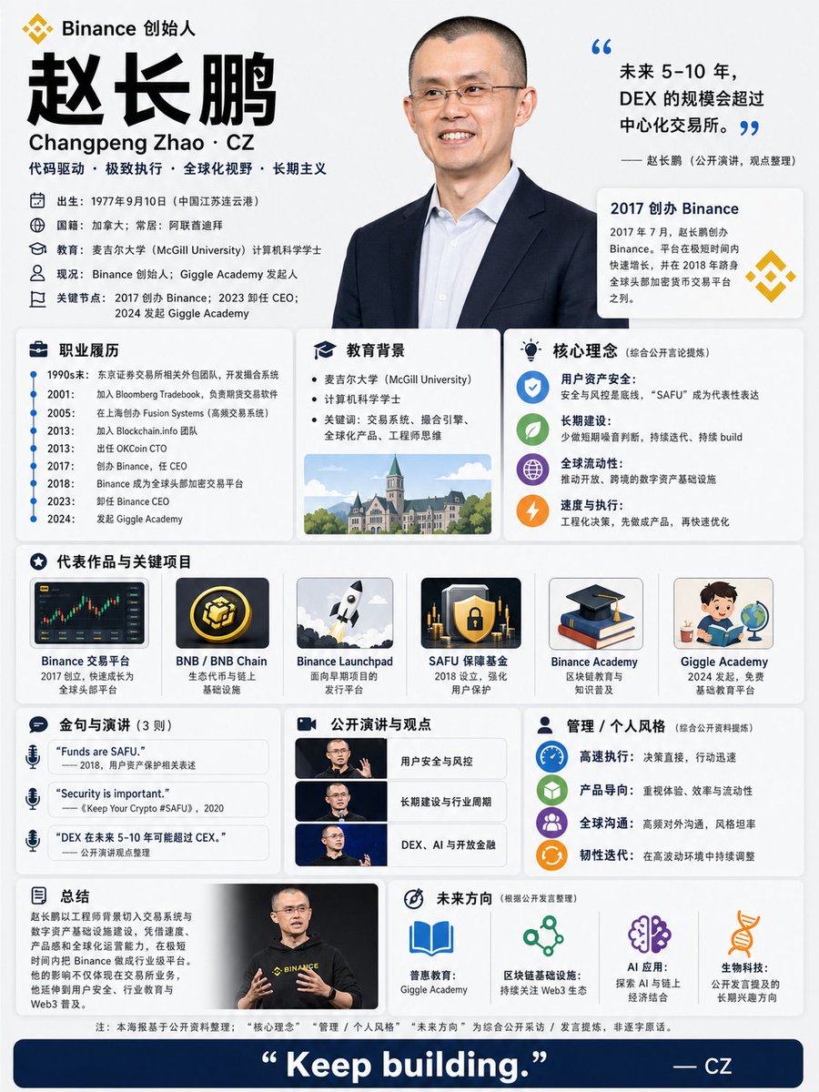 AI Prompt for Personalized CZ Infographic Poster in Chinese