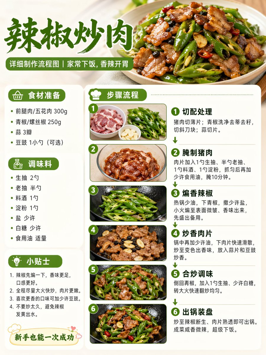 AI Prompt for Realistic Food Recipe Infographic