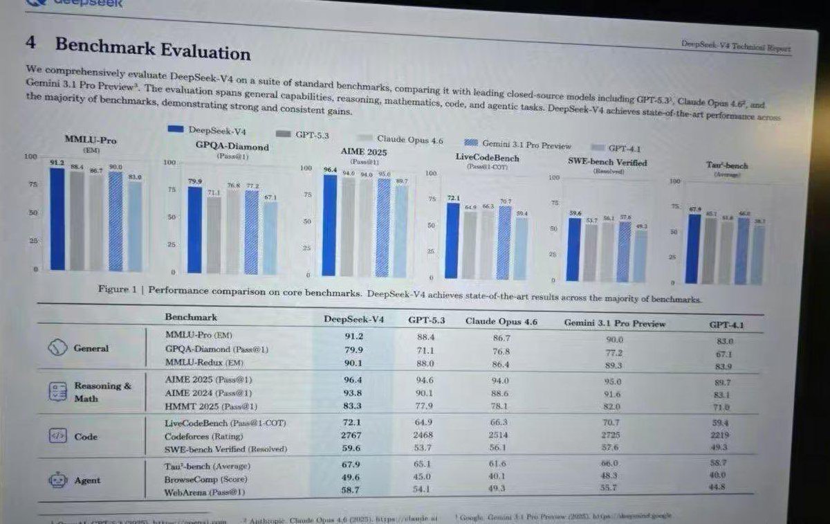 AI Prompt for Realistic Infographic with Bar Charts and Performance Table