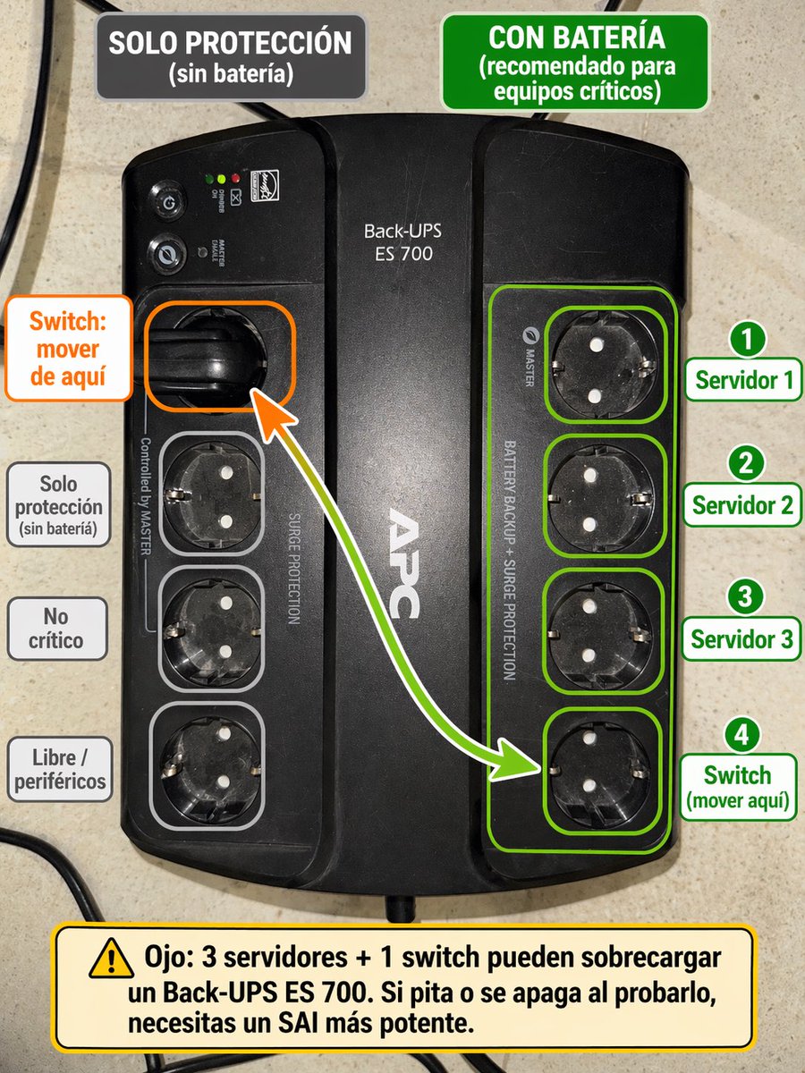 AI Prompt for Spanish Infographic Labeling of UPS Outlets with Minimalist Design