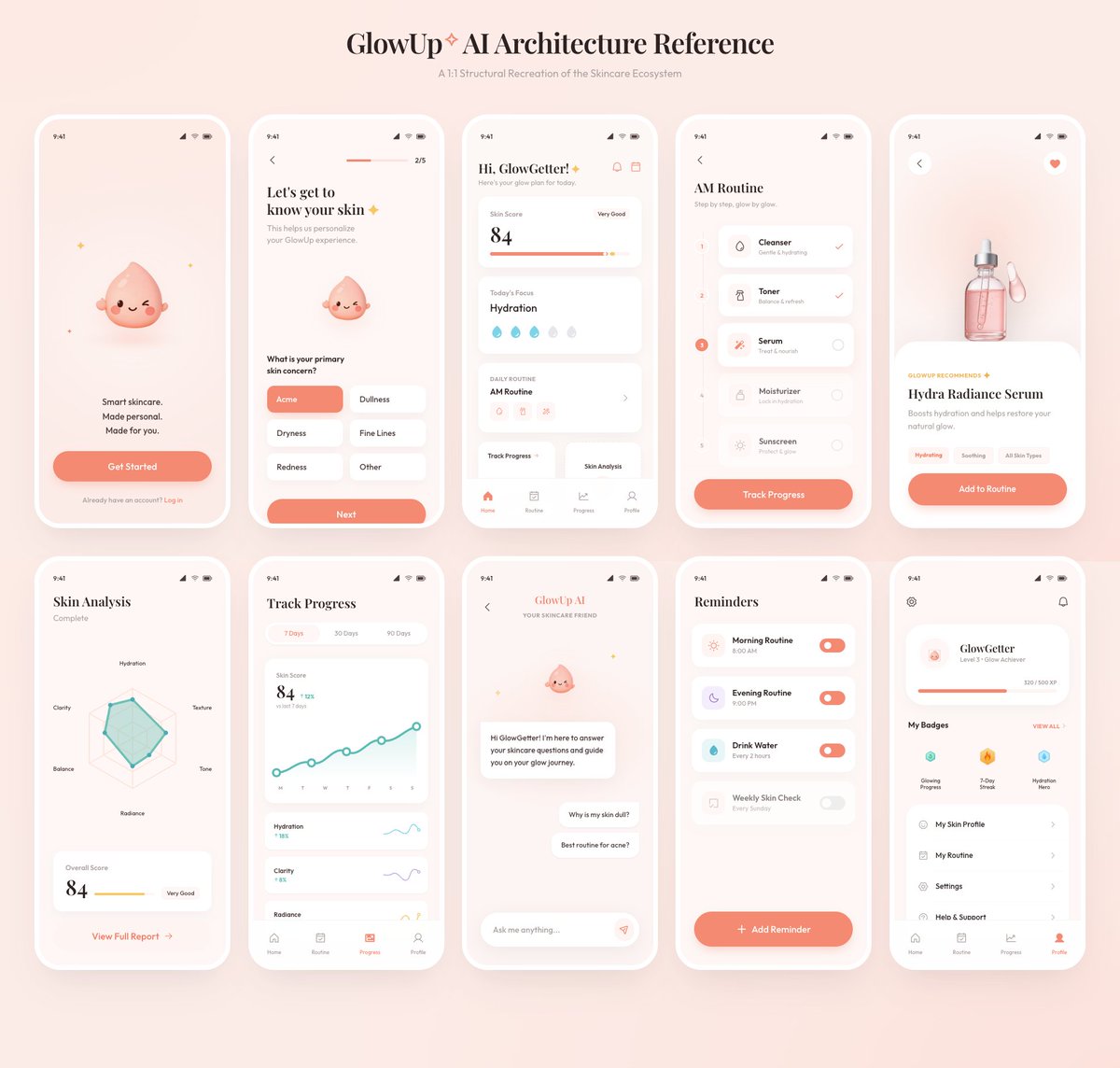 AI Prompt for Stunning Skincare App UI Design Board