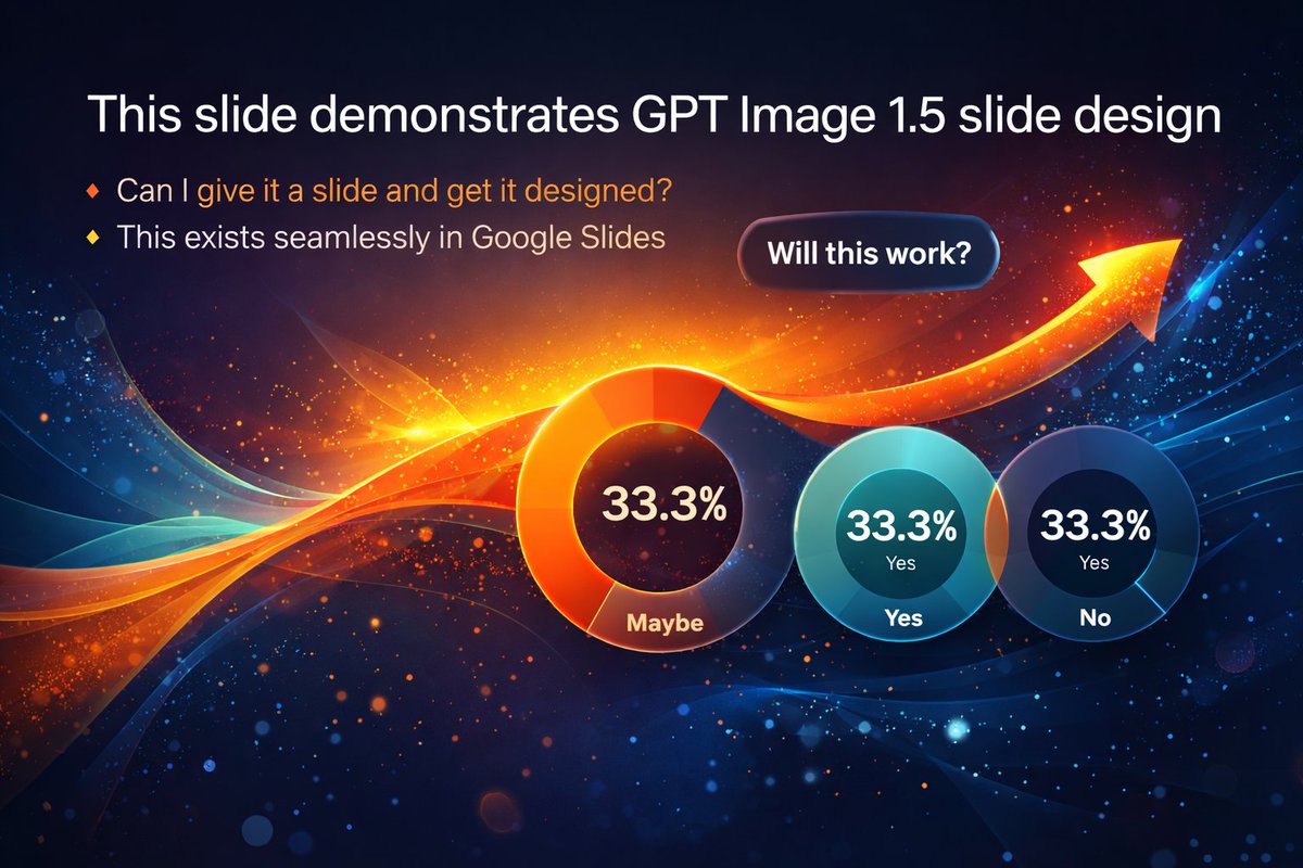 AI Prompt for Stunning Visual Slide Generation from Any Content