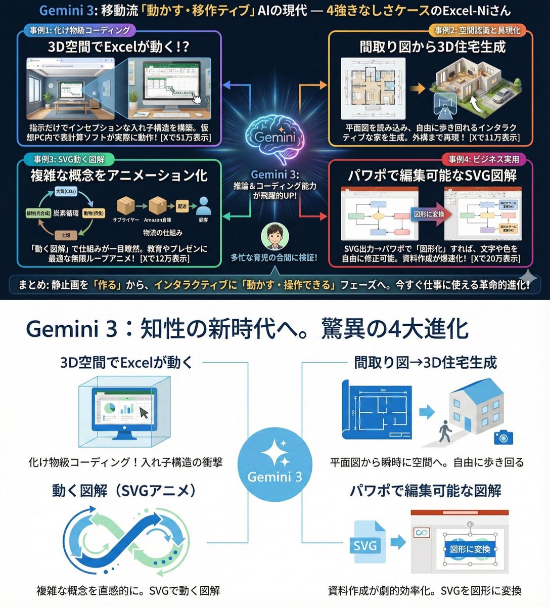 AI Prompt for Stylish Minimalist Infographic with Japanese Text