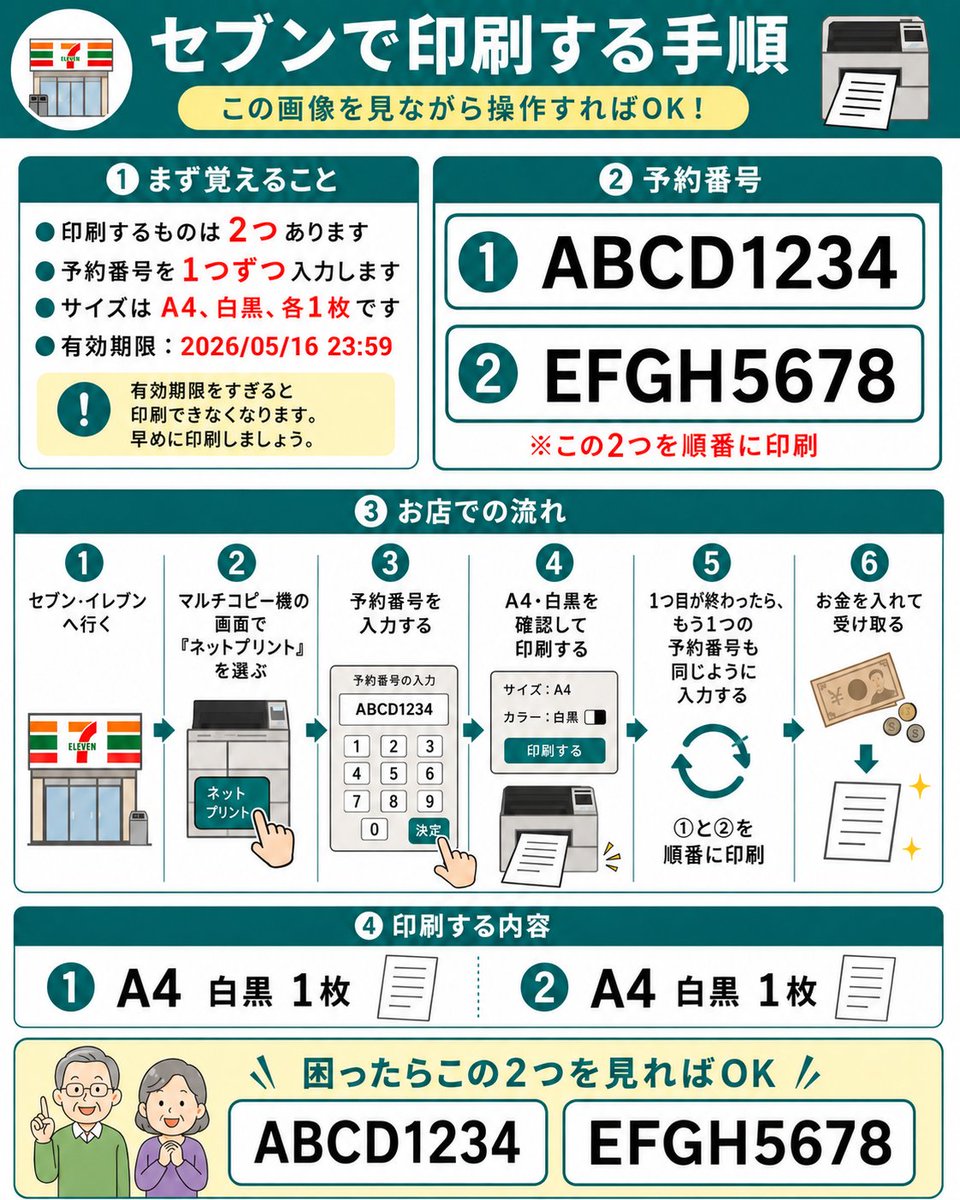 AI Prompt for Technology Infographic: Net-Print Copier Instructions Diagram