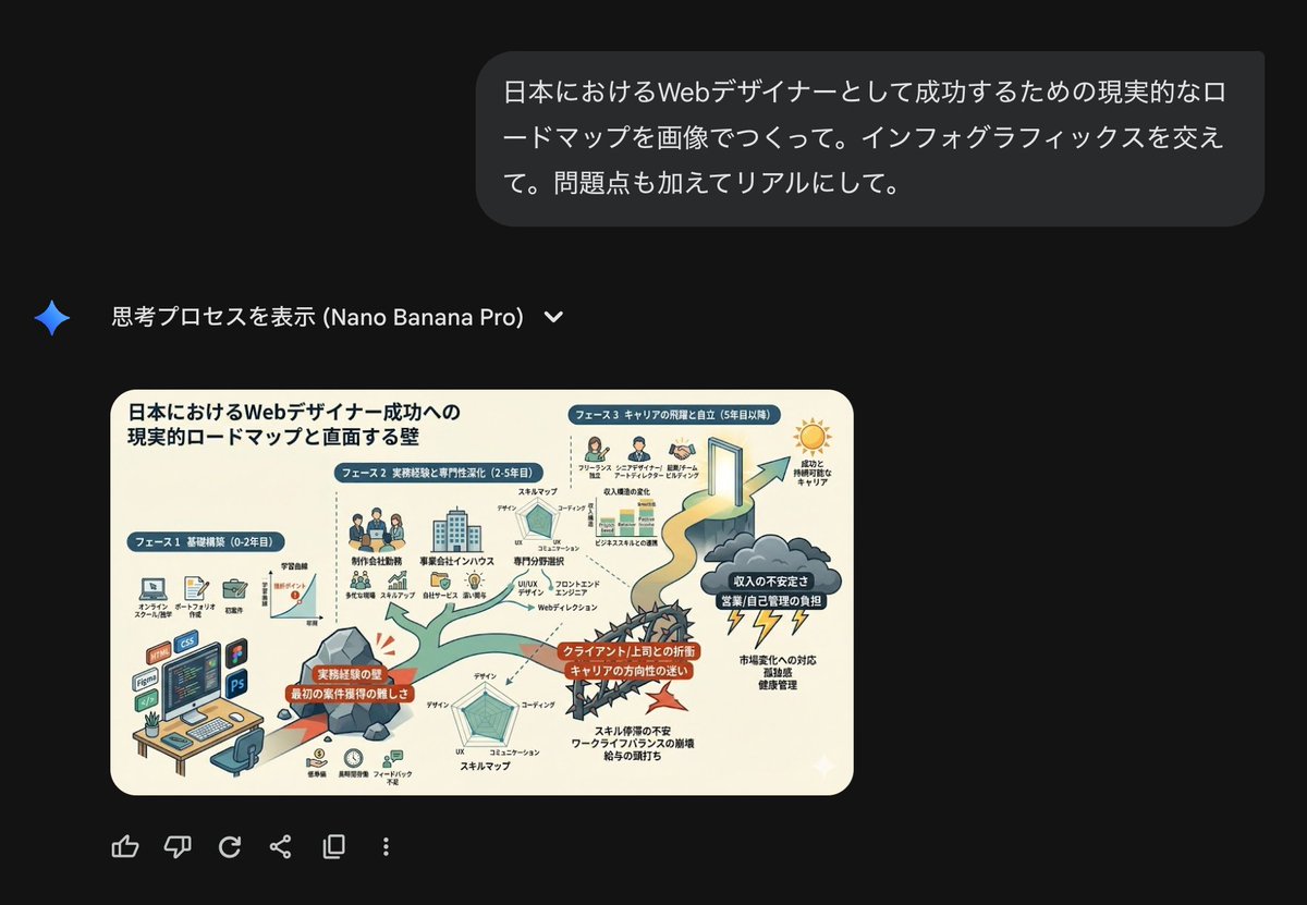 AI Prompt for Web Design Roadmap Infographic in Japan Style