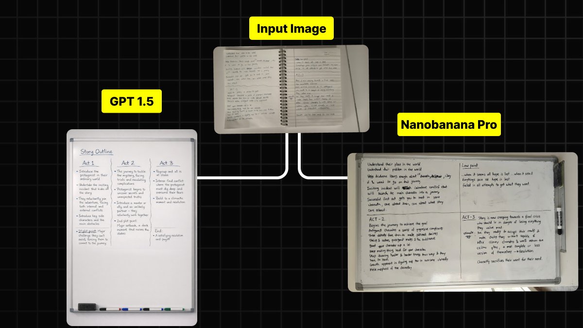 AI Prompt for Whiteboard Infographic Generation