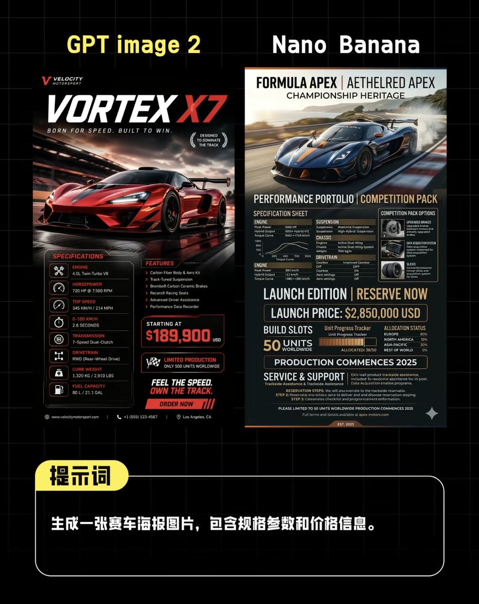 AI Supercar Poster Comparison: GPT vs Nano Banana
