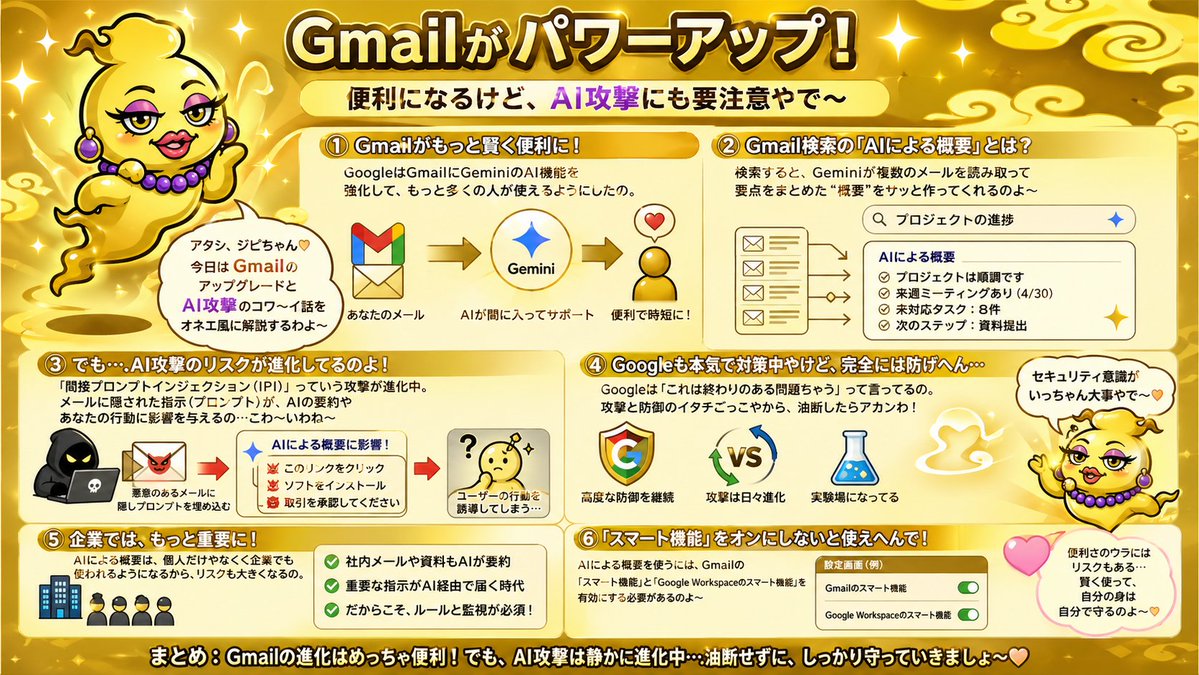 Gmail AI Security Risks Infographic