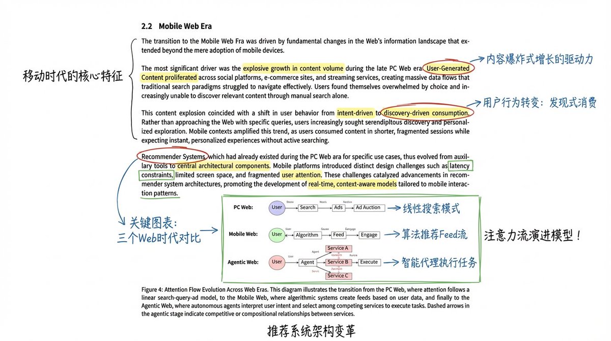 AI Prompt: Create Annotated Academic Papers with Hand-Drawn Style - Infographic & Diagrams
