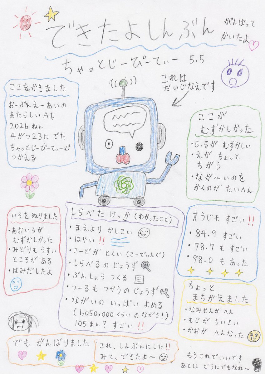 AI Prompt: Create Authentic Hand-Drawn Style Kindergarten Newspaper Art with Crayons and Pencils