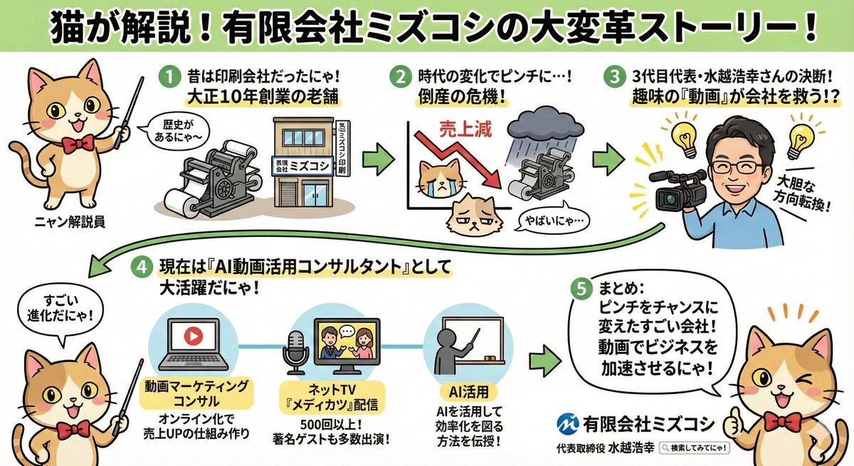 AI Prompt: Create Engaging Anime-Style Infographics from Web Search Results in Seconds