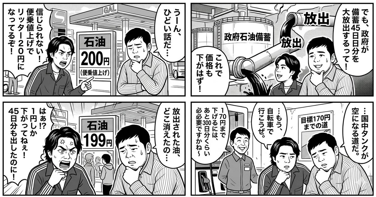 AI Prompt for 4-Panel Manga with Comic Duo Reiwa Roman Commenting on High Gas Prices
