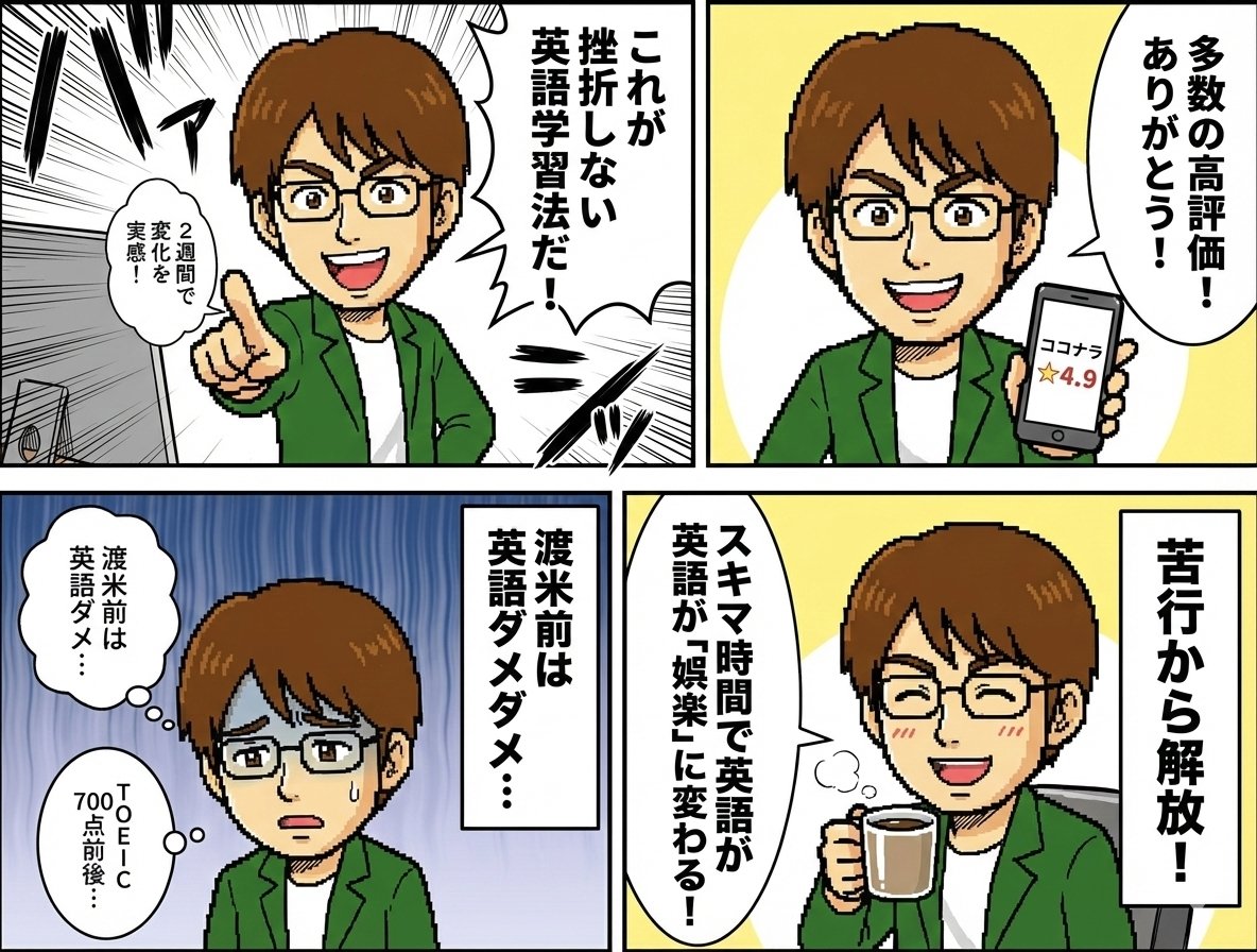 AI Prompt for 4-Panel Profile Manga Generation