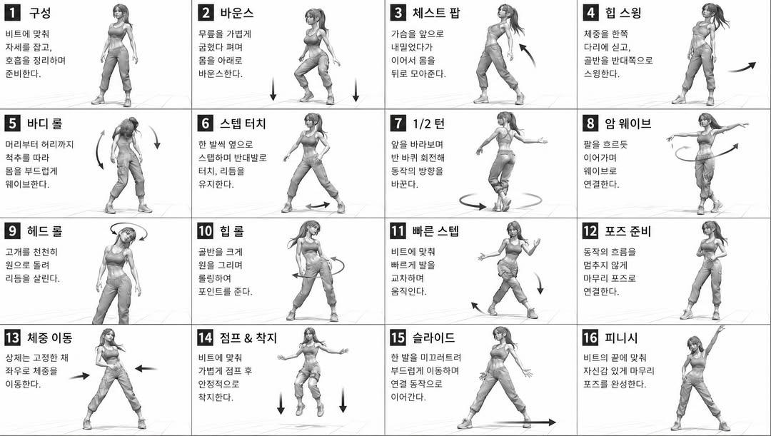 AI Prompt for 4x4 Character Movement Sheet in Monochromatic 3D Style