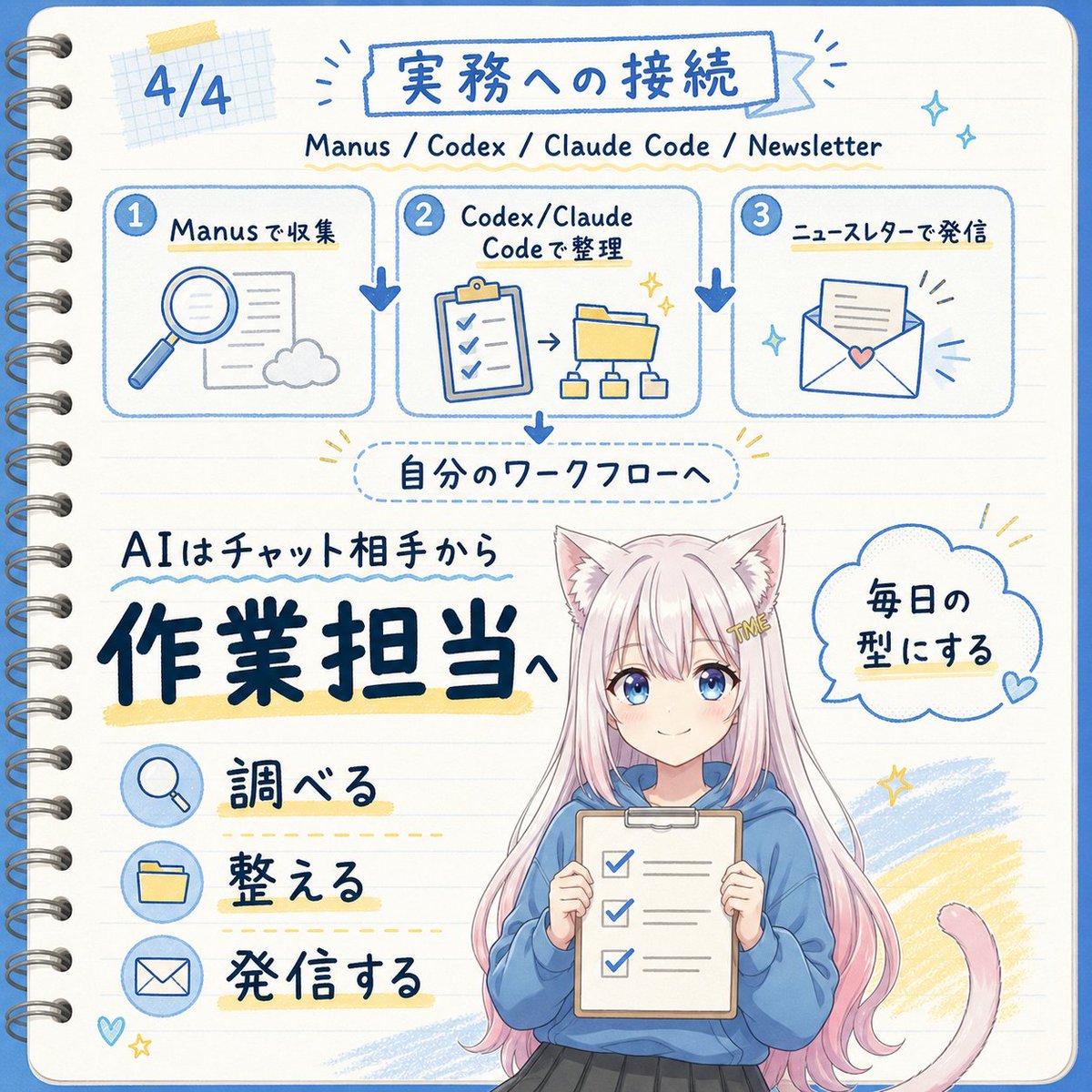 AI Prompt for a Japanese-Inspired AI Workflow Infographic with Hand-Drawn Illustrations