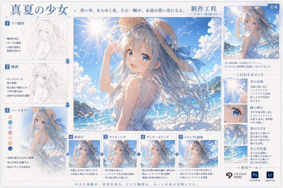 AI Prompt for Anime Art Process Infographic: Generate Step-by-Step Digital Art Tutorials