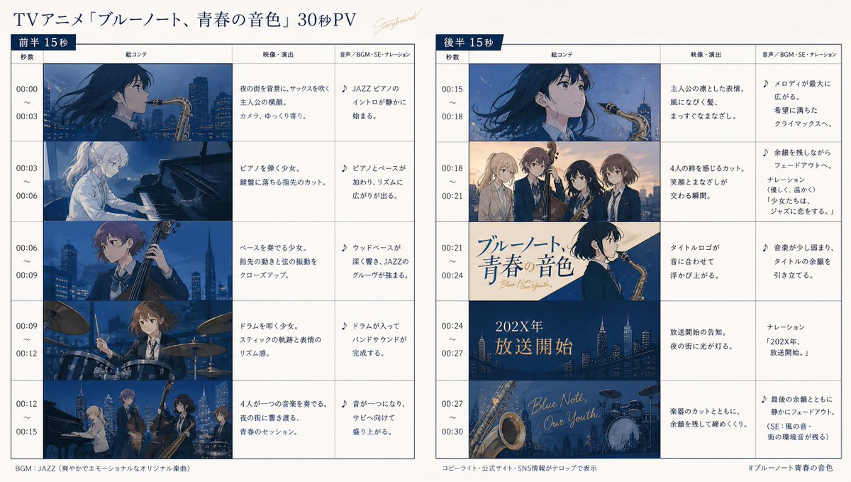 AI Prompt for Anime Storyboard Generation - Create Comic Book-Style Animations