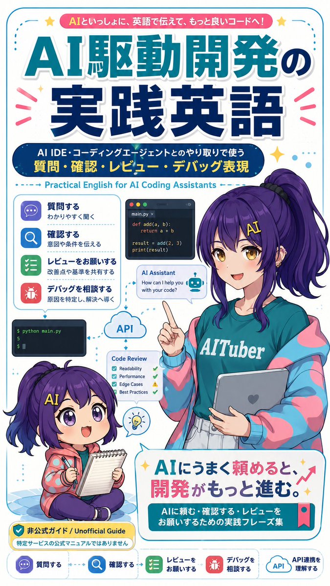AI Prompt for Anime-Style English Learning Posters with AI Coding Assistants