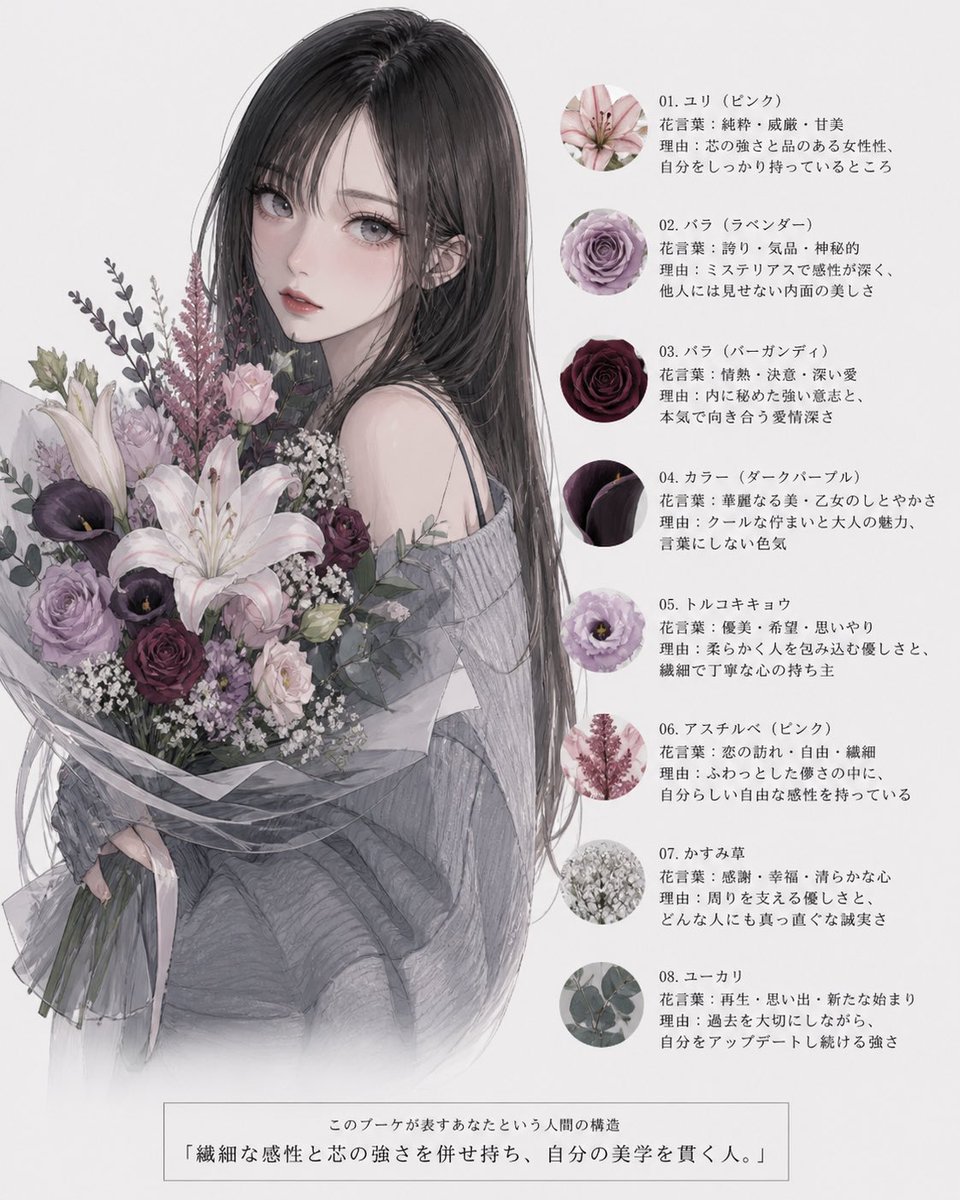 AI Prompt for Anime-Style Floral Portrait Poster with Japanese Flower Meaning Chart