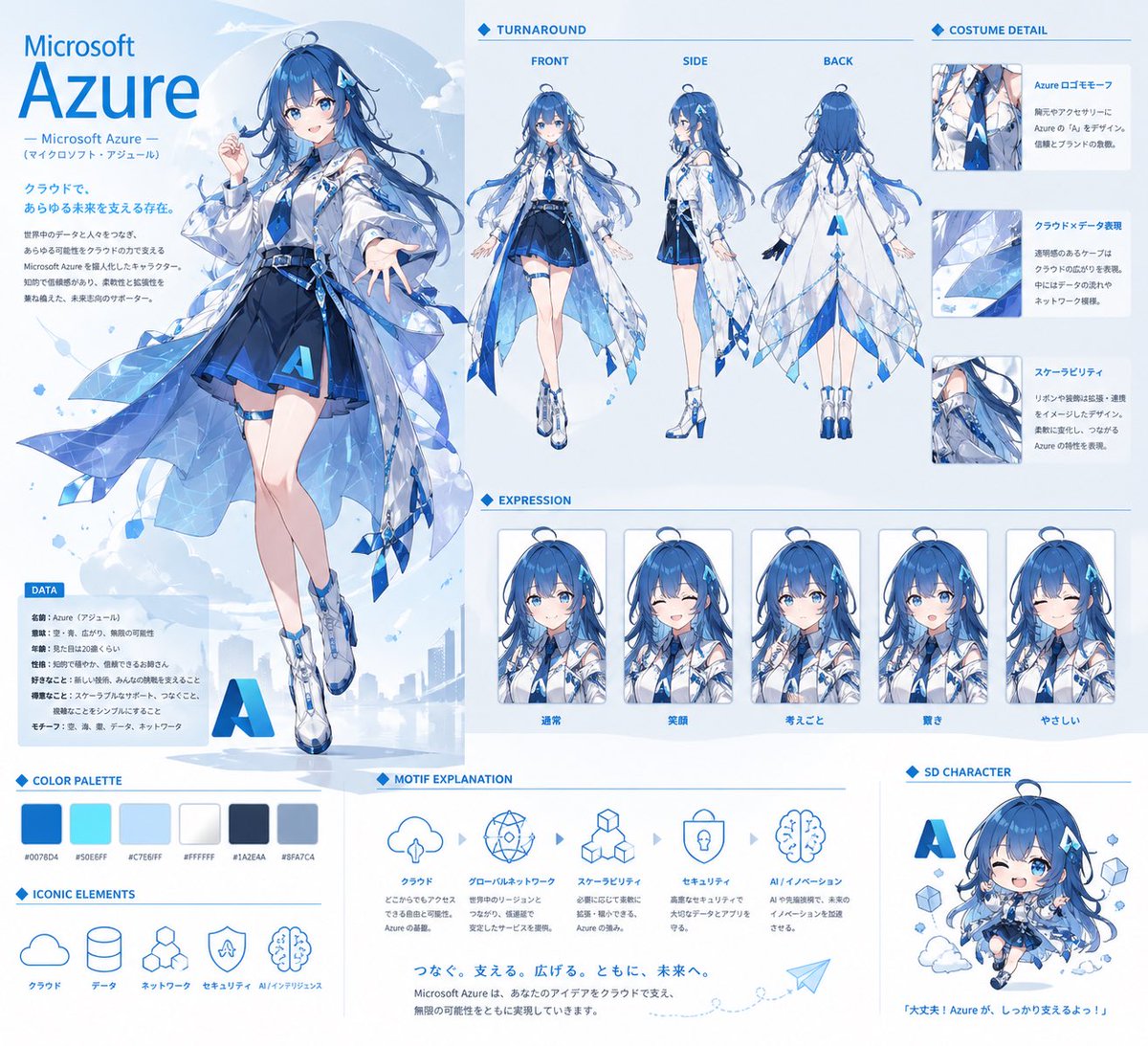 AI Prompt for Azure Anime Character Design